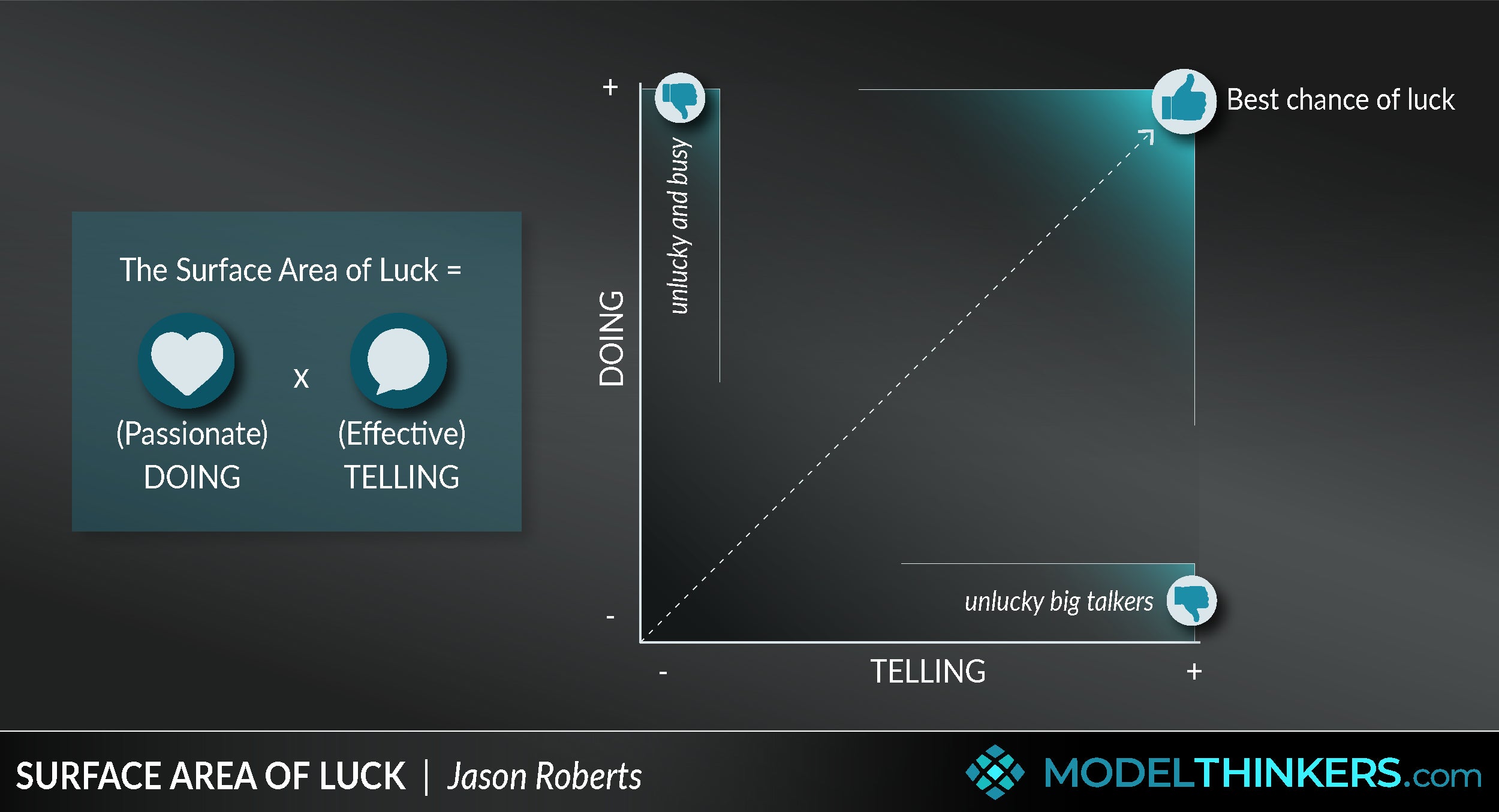 Boosting Your Success: How to Increase Your Luck Surface in the Coffee Industry